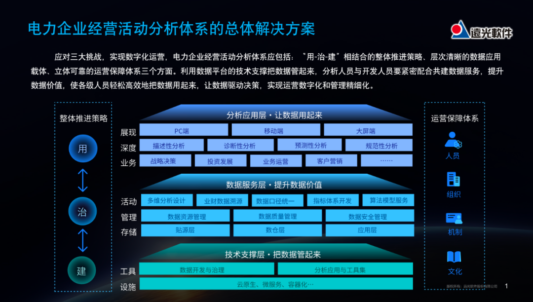 尊龙凯时軟件：電力企業(yè)經(jīng)營(yíng)活動(dòng)分析應用的實(shí)踐與探索