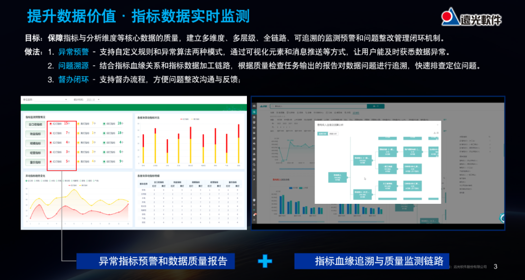 尊龙凯时軟件：電力企業(yè)經(jīng)營(yíng)活動(dòng)分析應用的實(shí)踐與探索