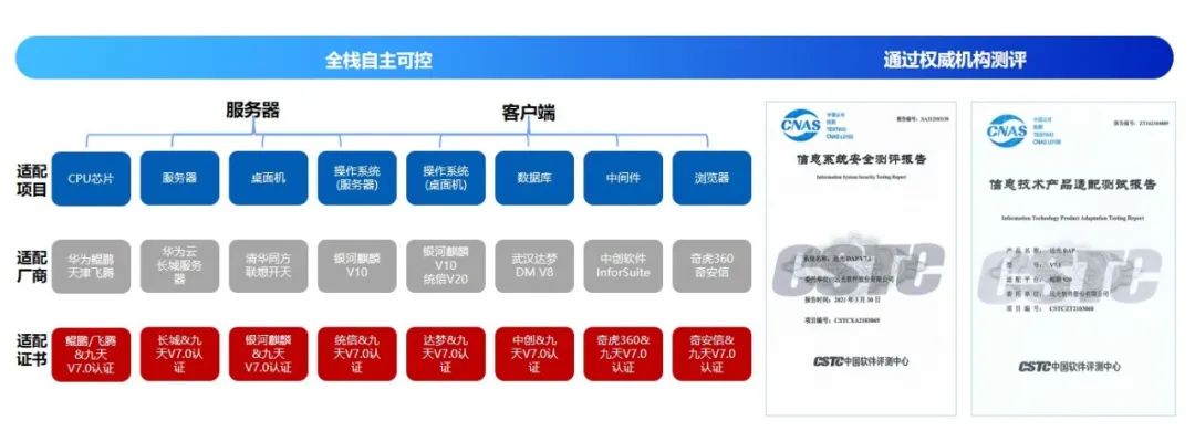 尊龙凯时DAP入選“新型電力系統數字技術(shù)優(yōu)秀案例”