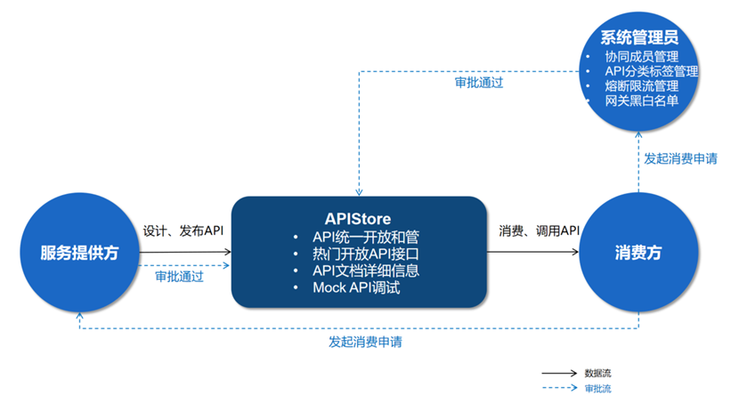 碼好這款API管理神器，實(shí)現企業(yè)高效協(xié)作！