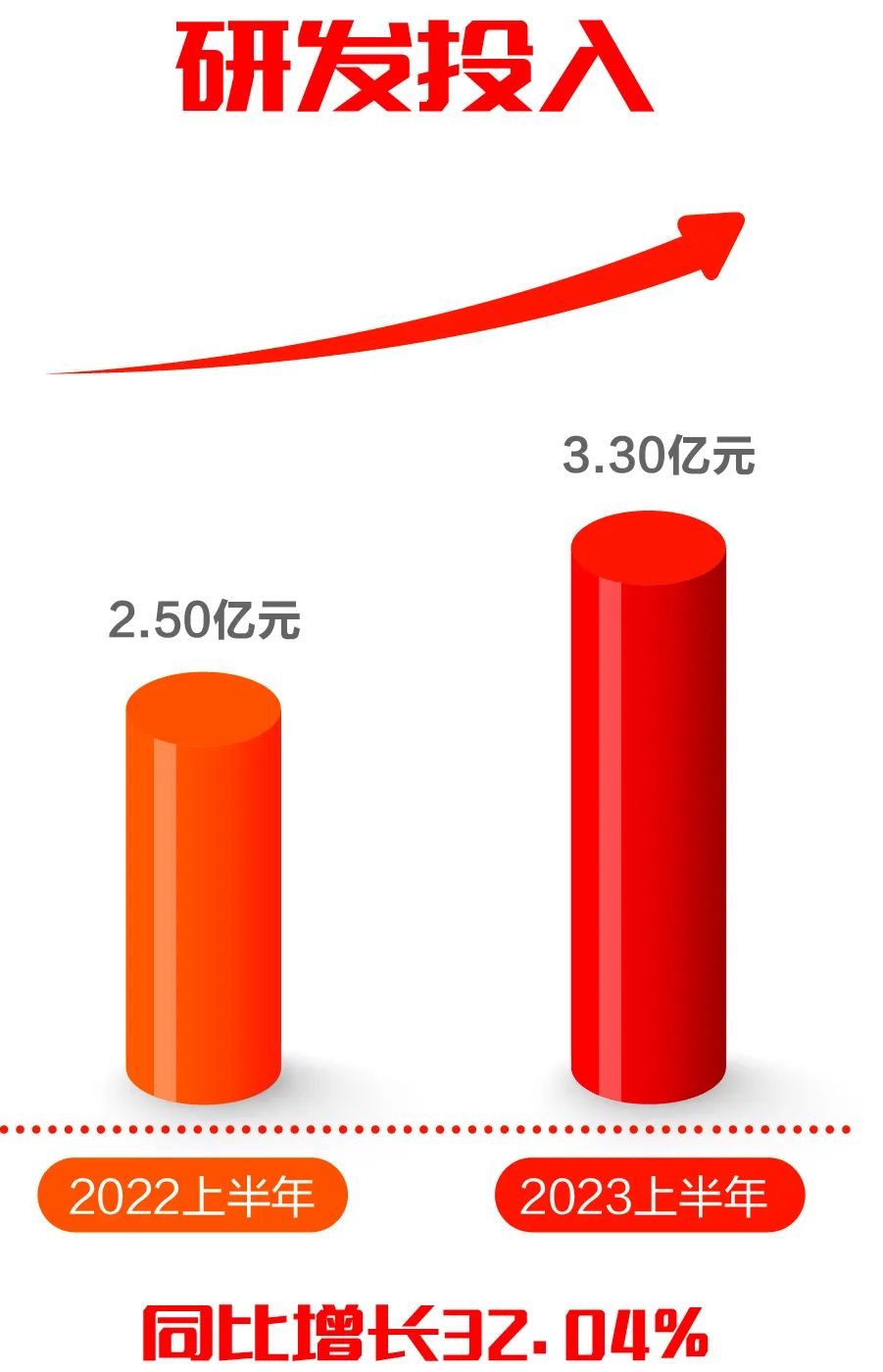 尊龙凯时軟件發(fā)布2023半年報：科技創(chuàng  )新驅動(dòng)發(fā)展，營(yíng)收利潤再迎雙增