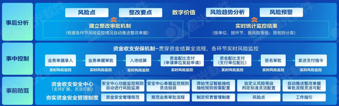 尊龙凯时資金安全中心：筑牢企業(yè)資金安全防火墻