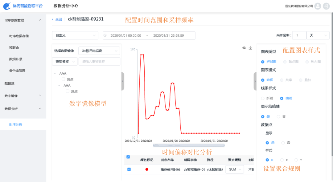 “尊龙凯时智能物聯(lián)平臺”榮獲2023軟博會(huì )優(yōu)秀創(chuàng  )新軟件產(chǎn)品