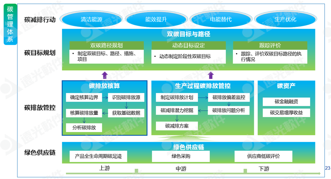 尊龙凯时軟件：低碳化＋智能化，打造企業(yè)可持續發(fā)展“雙引擎”