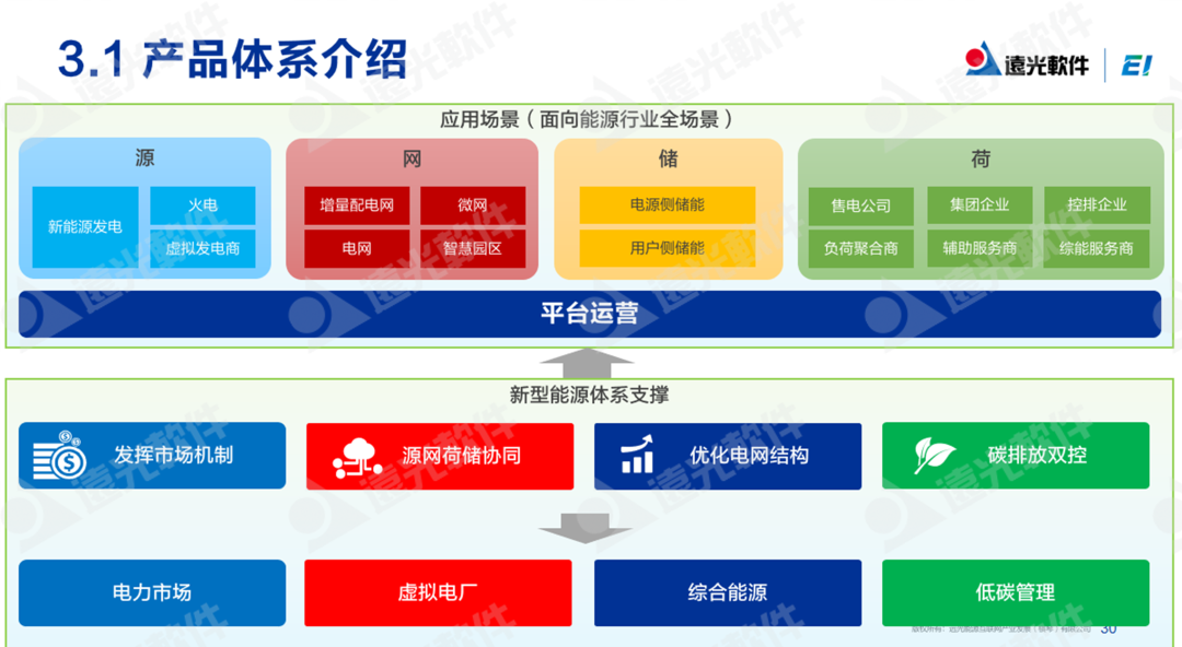 尊龙凯时軟件：低碳化＋智能化，打造企業(yè)可持續發(fā)展“雙引擎”