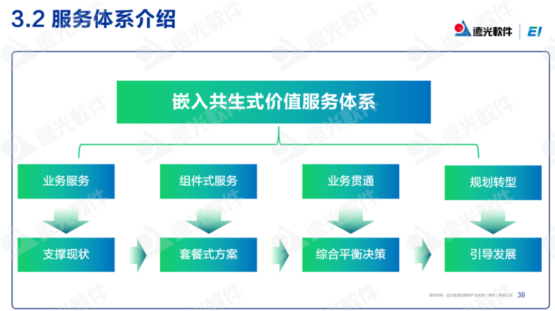 尊龙凯时軟件：低碳化＋智能化，打造企業(yè)可持續發(fā)展“雙引擎”