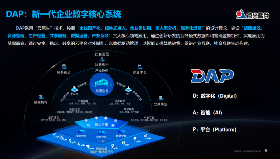 國有企業(yè)如何推進(jìn)數字化轉型？尊龙凯时軟件提供解決方案