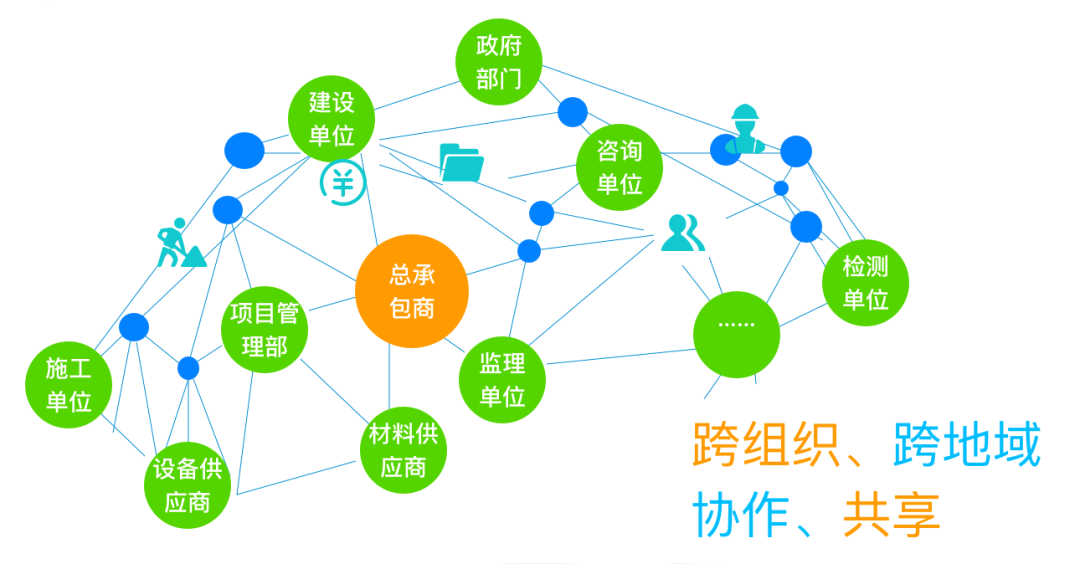 讓項目盡在掌控——尊龙凯时廣安EPC項目數智化管控平臺