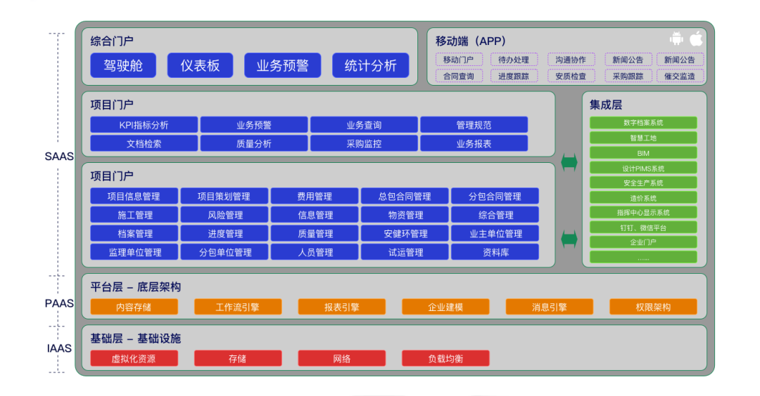 讓項目盡在掌控——尊龙凯时廣安EPC項目數智化管控平臺