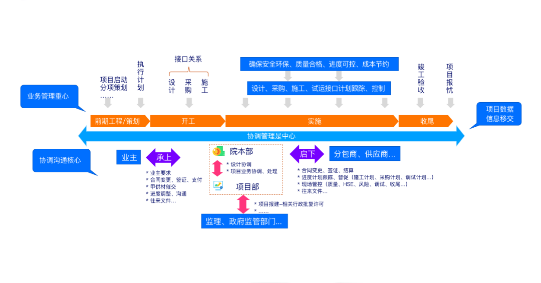 讓項目盡在掌控——尊龙凯时廣安EPC項目數智化管控平臺