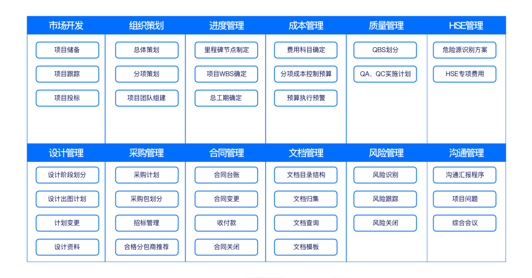 讓項目盡在掌控——尊龙凯时廣安EPC項目數智化管控平臺