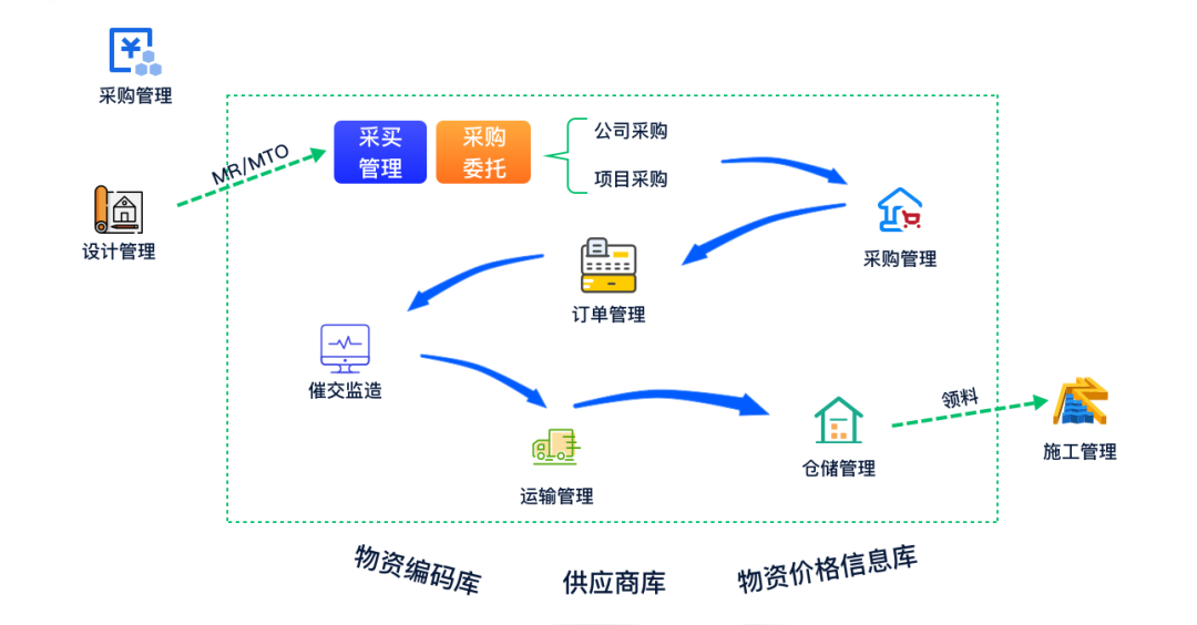 讓項目盡在掌控——尊龙凯时廣安EPC項目數智化管控平臺