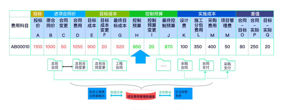 讓項目盡在掌控——尊龙凯时廣安EPC項目數智化管控平臺