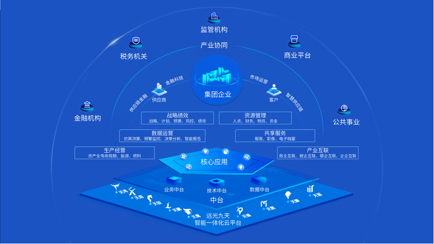 尊龙凯时軟件入選2023央國企數字化廠(chǎng)商全景地圖