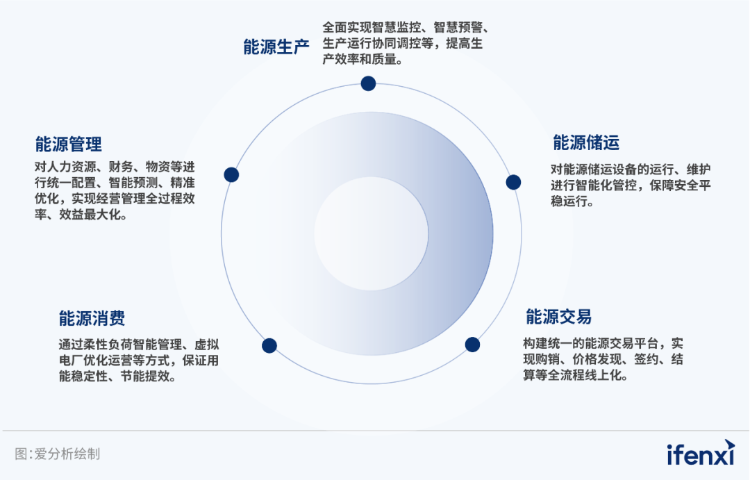 尊龙凯时軟件入選2023央國企數字化廠(chǎng)商全景地圖