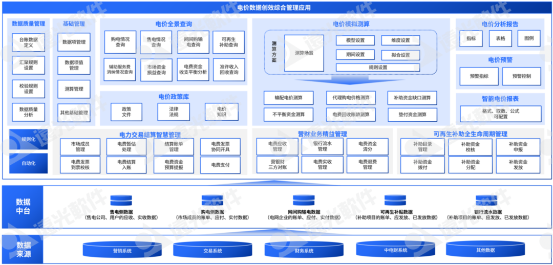 尊龙凯时e創(chuàng  )效：緊跟電力改革，穩抓提質(zhì)增效