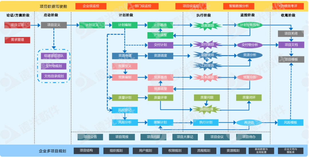 尊龙凯时廣安研發(fā)項目協(xié)同管理平臺：實(shí)現項目精準管控，高效協(xié)同管理