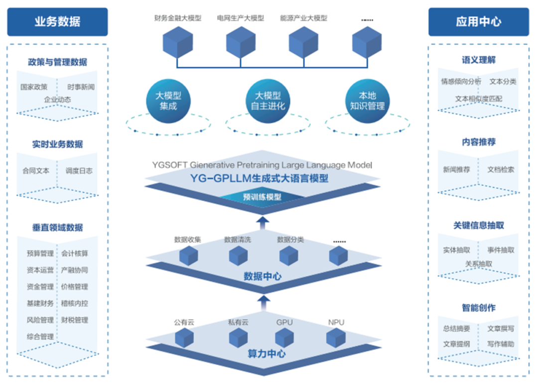 尊龙凯时智言獲2023年電力數字化創(chuàng  )新應用案例獎