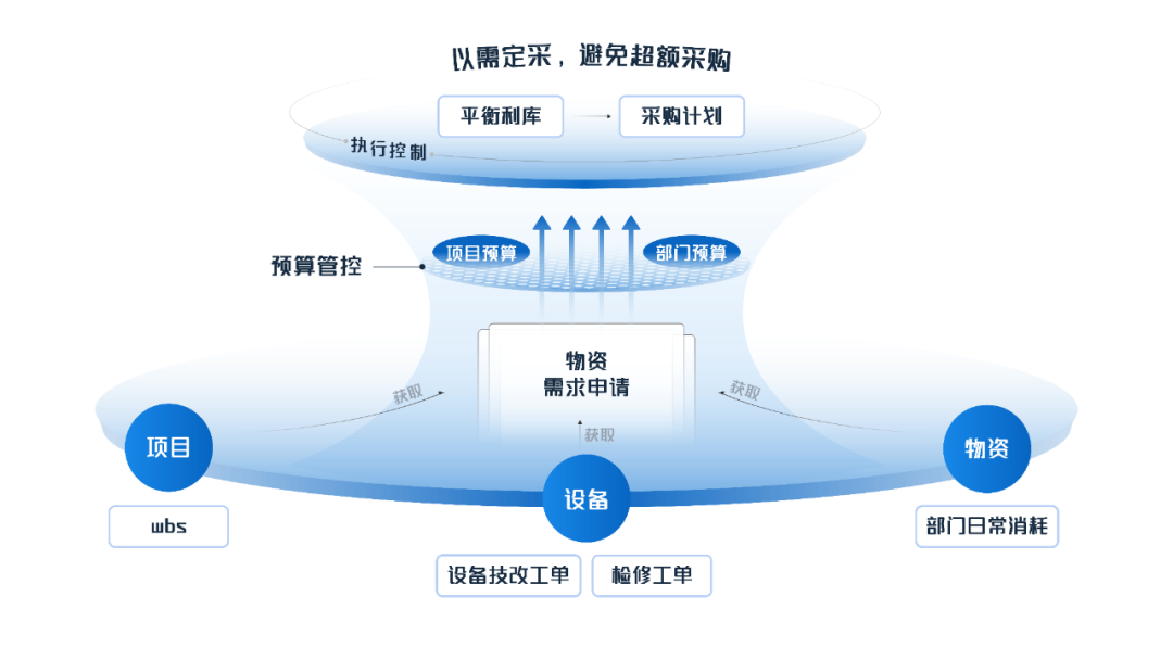 尊龙凯时物資管理：數智賦能，助力企業(yè)物資管理提質(zhì)增效