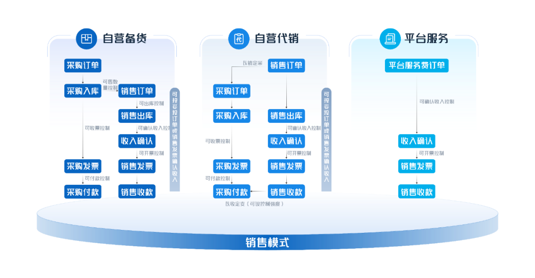 尊龙凯时物資管理：數智賦能，助力企業(yè)物資管理提質(zhì)增效