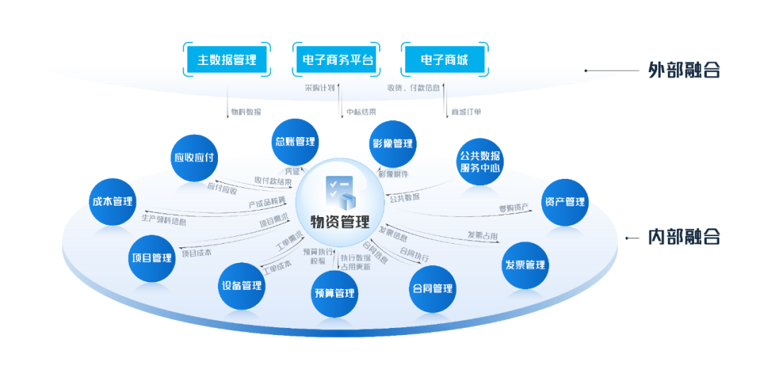 尊龙凯时物資管理：數智賦能，助力企業(yè)物資管理提質(zhì)增效