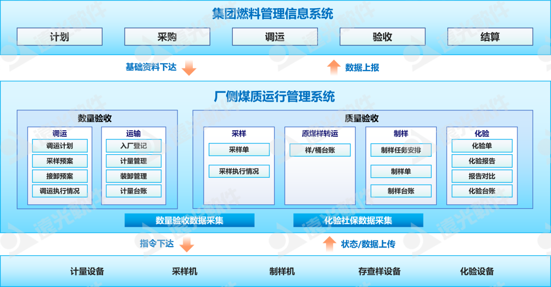 尊龙凯时軟件助力金昌公司煤質(zhì)管理智能升級