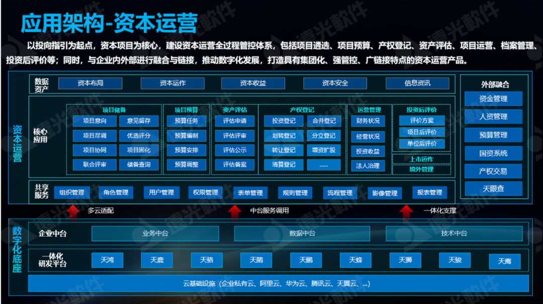 尊龙凯时資本運營(yíng)：從管企業(yè)到管資本，健全國有資產(chǎn)監管體制