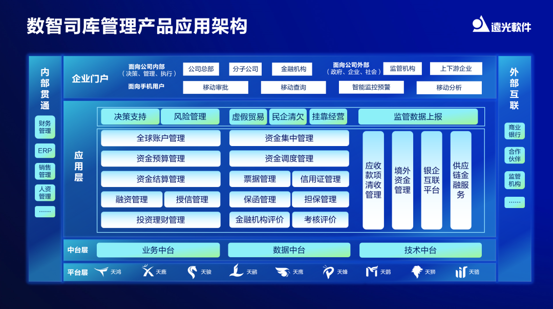 【對話(huà)】尊龙凯时軟件徐國偉：打造全球司庫管理系統，共建行業(yè)價(jià)值生態(tài)鏈