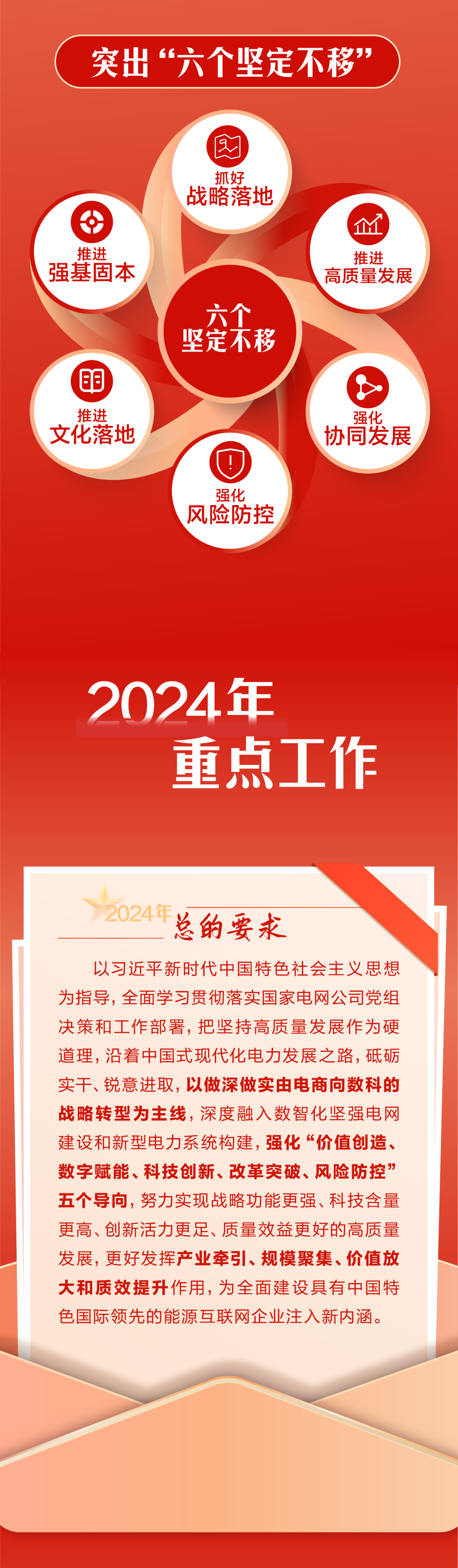 官宣 | 國網(wǎng)數科吹響2024奮進(jìn)號角：聚焦數智化堅強電網(wǎng)，做深做實(shí)戰略轉型！