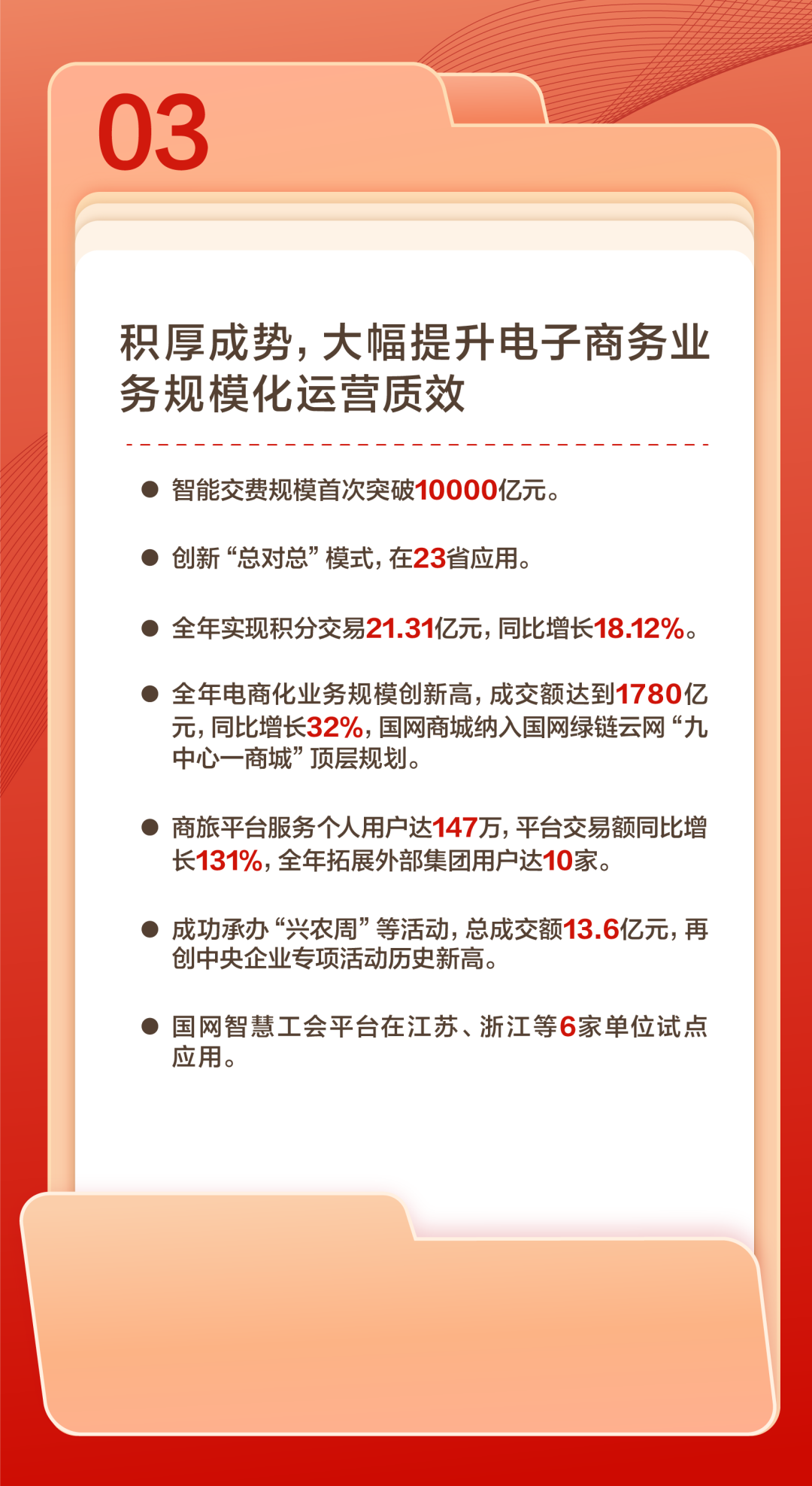 官宣 | 國網(wǎng)數科吹響2024奮進(jìn)號角：聚焦數智化堅強電網(wǎng)，做深做實(shí)戰略轉型！