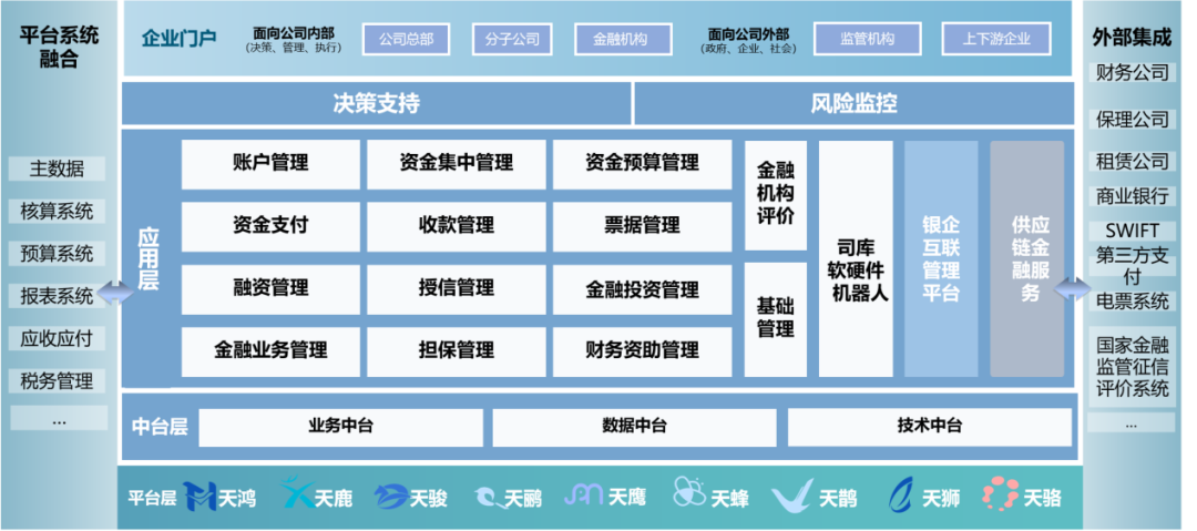 中國電力建設集團司庫體系建設實(shí)踐