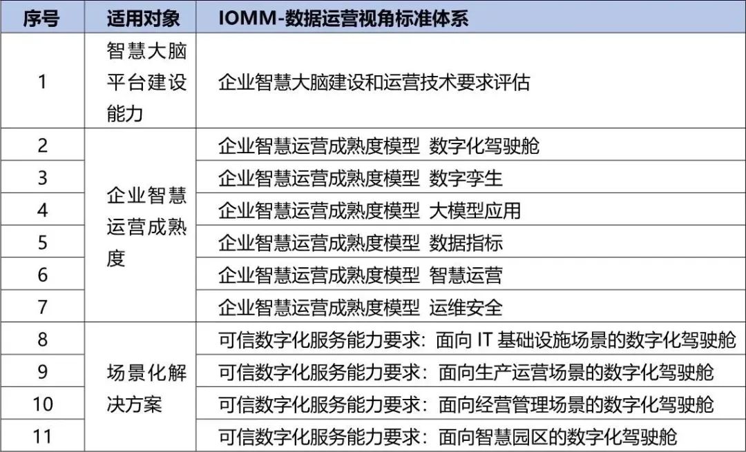 央國企數字化轉型評估框架