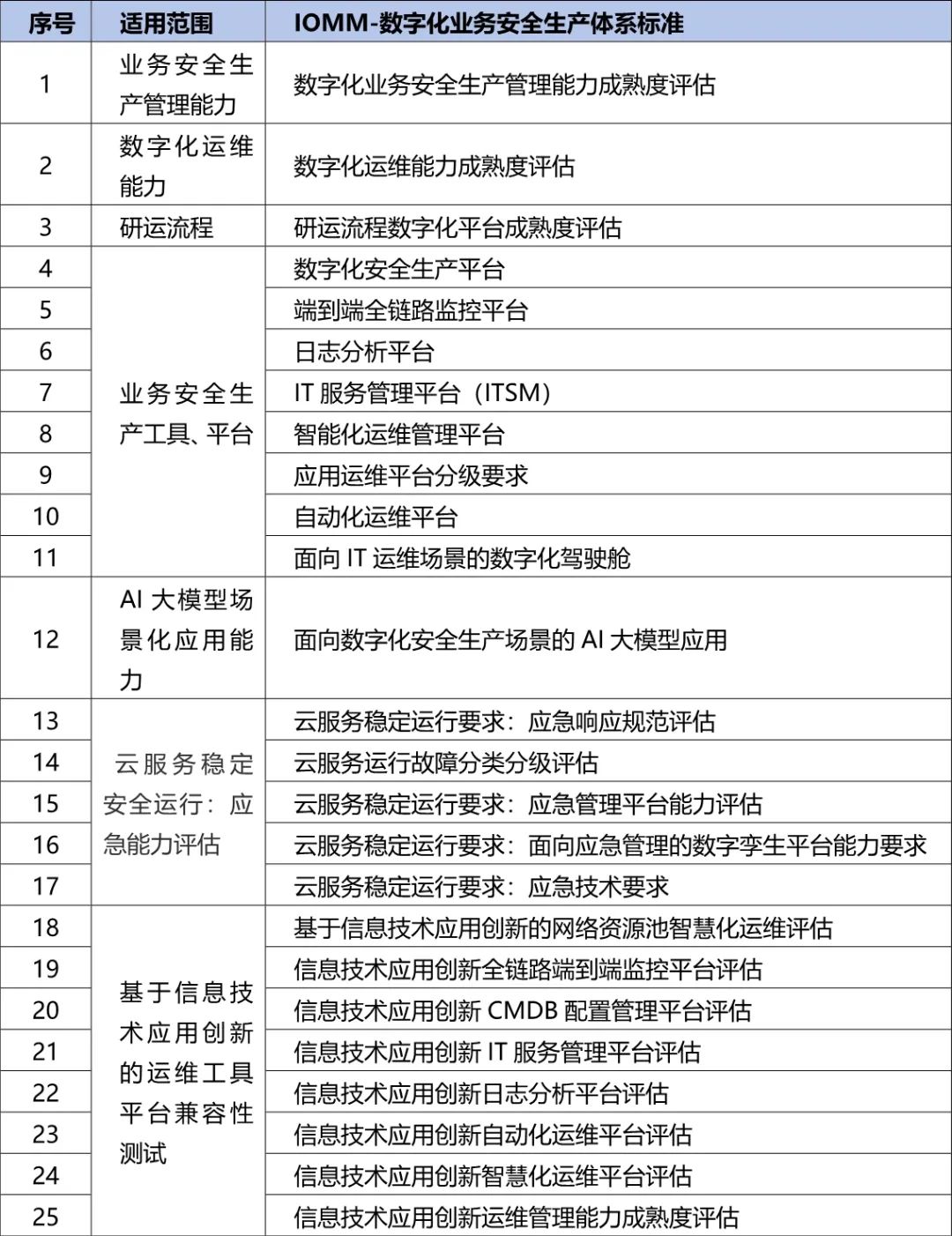 央國企數字化轉型評估框架