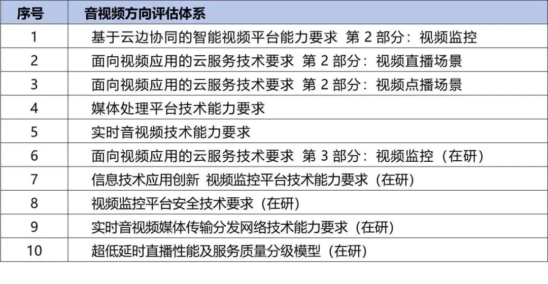 央國企數字化轉型評估框架