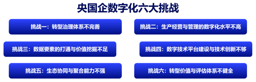 央國企數字化轉型評估框架