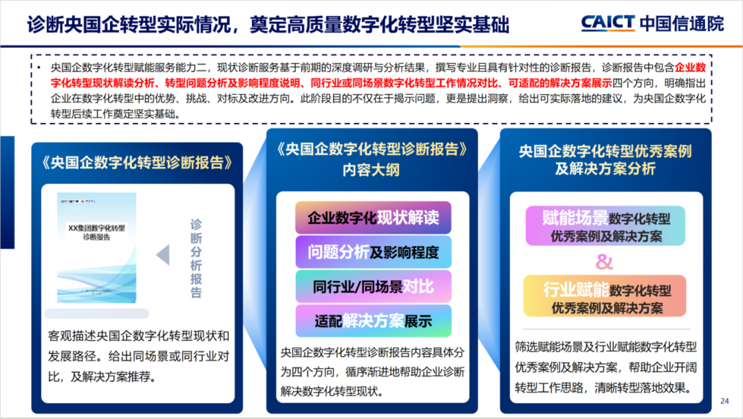 央國企數字化轉型評估框架