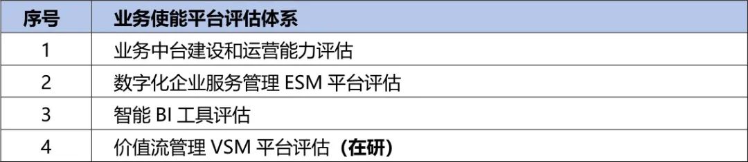 央國企數字化轉型評估框架