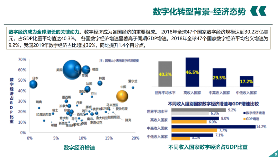 辛保安：國家電網(wǎng)數字化轉型的認識與實(shí)踐