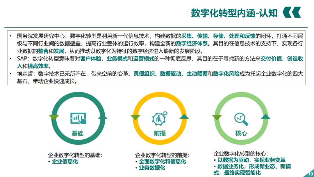 辛保安：國家電網(wǎng)數字化轉型的認識與實(shí)踐