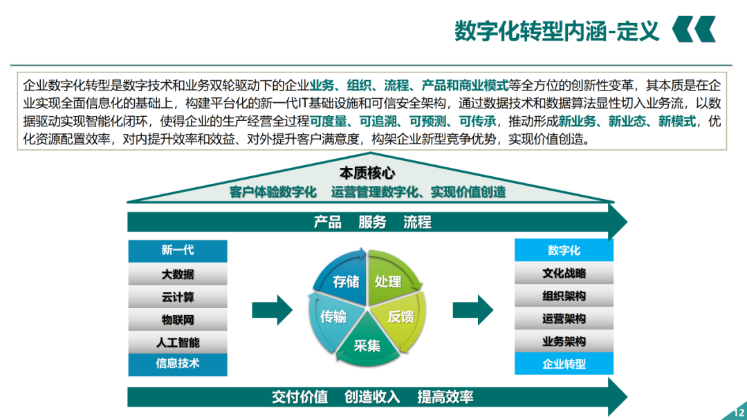 辛保安：國家電網(wǎng)數字化轉型的認識與實(shí)踐