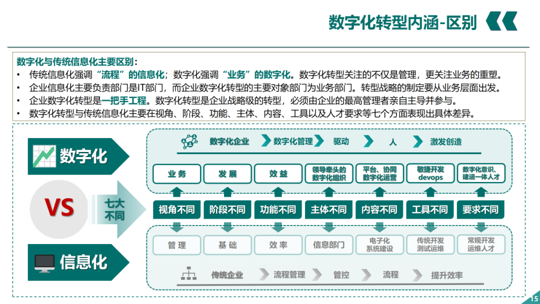 辛保安：國家電網(wǎng)數字化轉型的認識與實(shí)踐