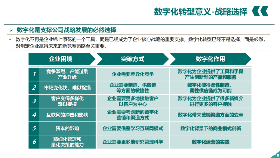 辛保安：國家電網(wǎng)數字化轉型的認識與實(shí)踐