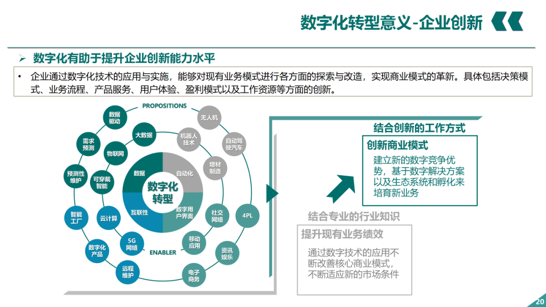 辛保安：國家電網(wǎng)數字化轉型的認識與實(shí)踐