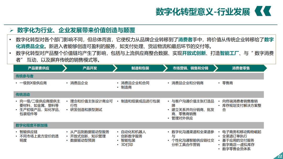 辛保安：國家電網(wǎng)數字化轉型的認識與實(shí)踐