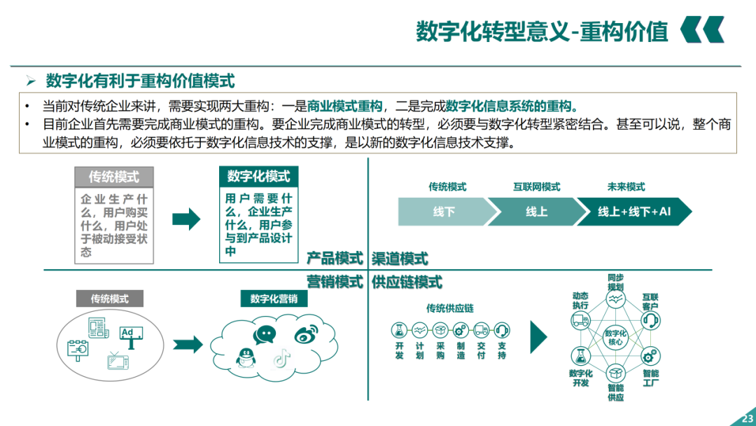 辛保安：國家電網(wǎng)數字化轉型的認識與實(shí)踐