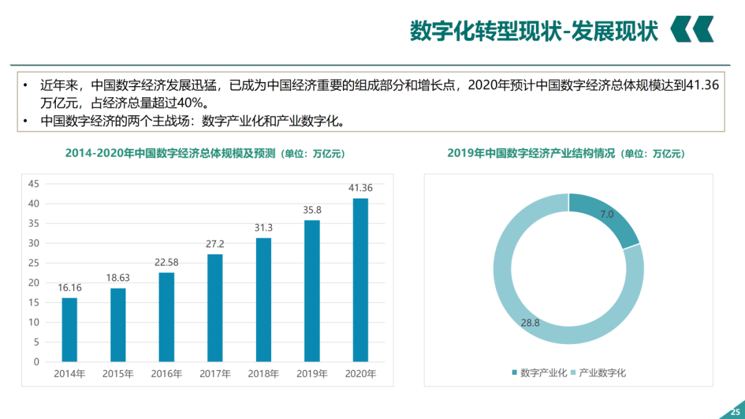 辛保安：國家電網(wǎng)數字化轉型的認識與實(shí)踐