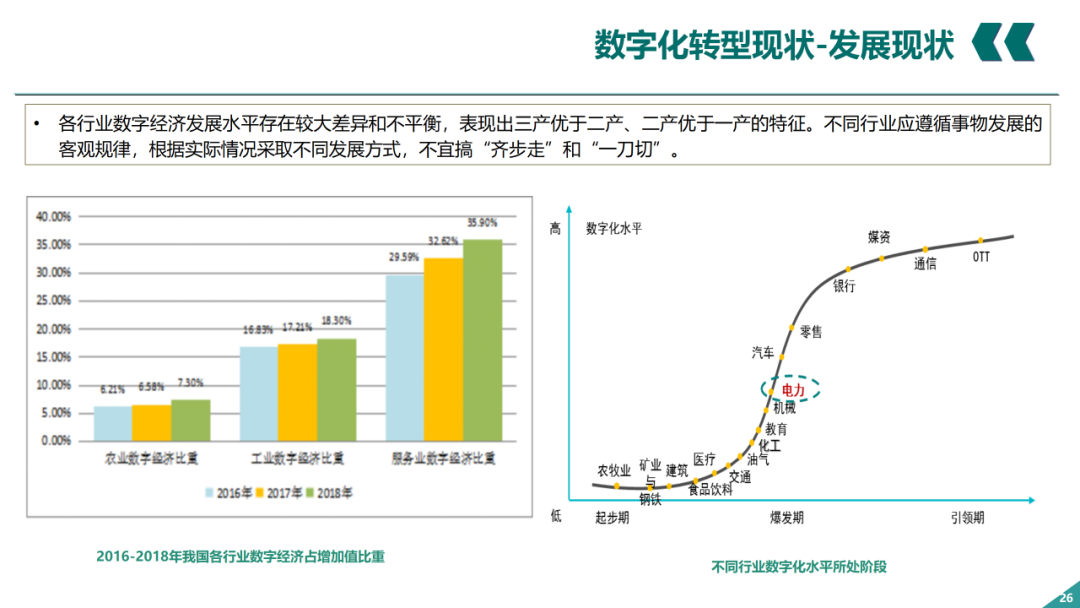 辛保安：國家電網(wǎng)數字化轉型的認識與實(shí)踐