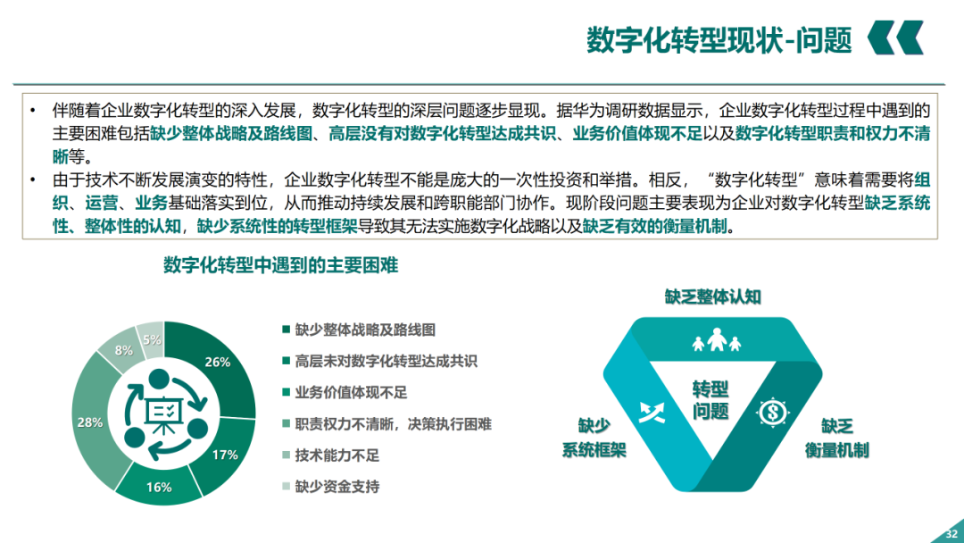 辛保安：國家電網(wǎng)數字化轉型的認識與實(shí)踐