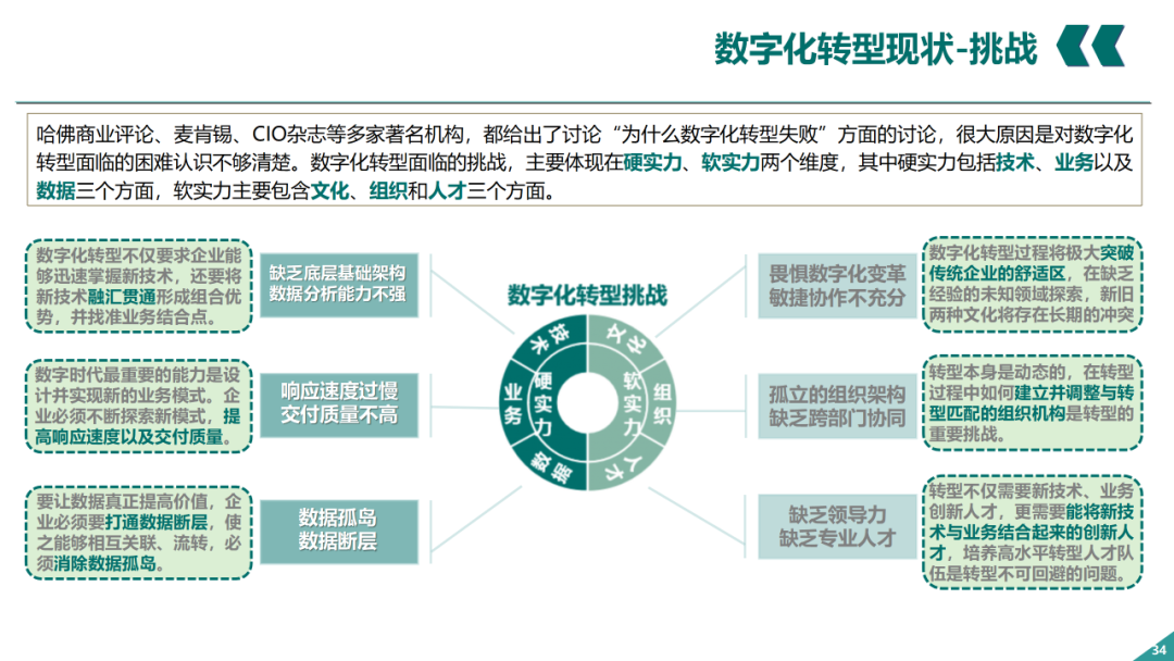 辛保安：國家電網(wǎng)數字化轉型的認識與實(shí)踐