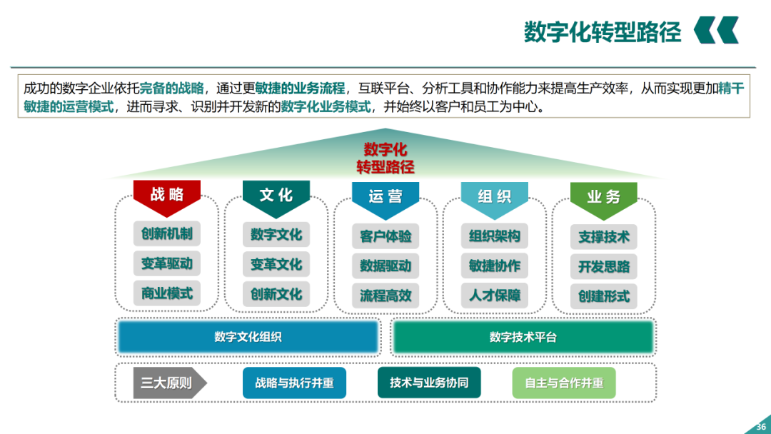 辛保安：國家電網(wǎng)數字化轉型的認識與實(shí)踐